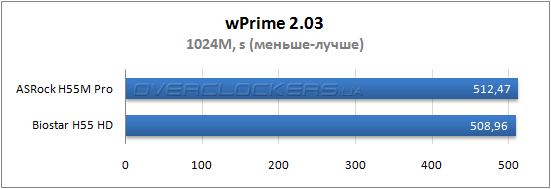 Результаты тестирования ASRock H55M Pro и Biostar H55 HD