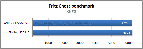 Результаты тестирования ASRock H55M Pro и Biostar H55 HD