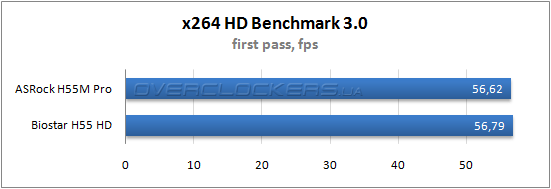 Результаты тестирования ASRock H55M Pro и Biostar H55 HD