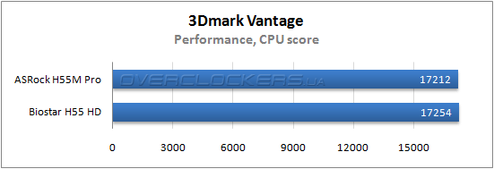 Результаты тестирования ASRock H55M Pro и Biostar H55 HD