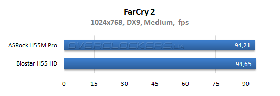 Результаты тестирования ASRock H55M Pro и Biostar H55 HD