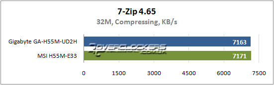 Результаты тестирования Gigabyte GA-H55M-UD2H и MSI H55M-E33