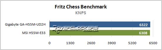 Результаты тестирования Gigabyte GA-H55M-UD2H и MSI H55M-E33