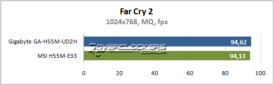 Результаты тестирования Gigabyte GA-H55M-UD2H и MSI H55M-E33