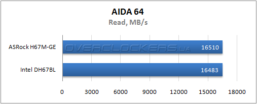 Результаты тестирования ASRock H67M-GE и Intel DH67BL