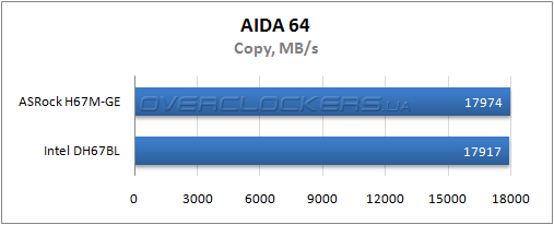 Результаты тестирования ASRock H67M-GE и Intel DH67BL