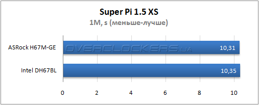 Результаты тестирования ASRock H67M-GE и Intel DH67BL