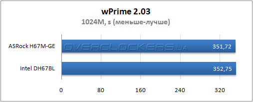 Результаты тестирования ASRock H67M-GE и Intel DH67BL