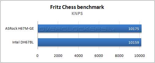 Результаты тестирования ASRock H67M-GE и Intel DH67BL