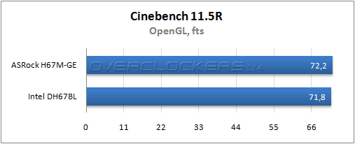 Результаты тестирования ASRock H67M-GE и Intel DH67BL