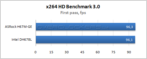 Результаты тестирования ASRock H67M-GE и Intel DH67BL