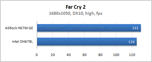 Результаты тестирования ASRock H67M-GE и Intel DH67BL