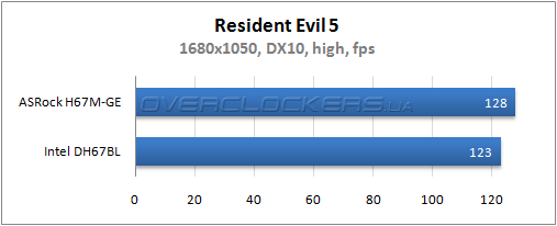 Результаты тестирования ASRock H67M-GE и Intel DH67BL