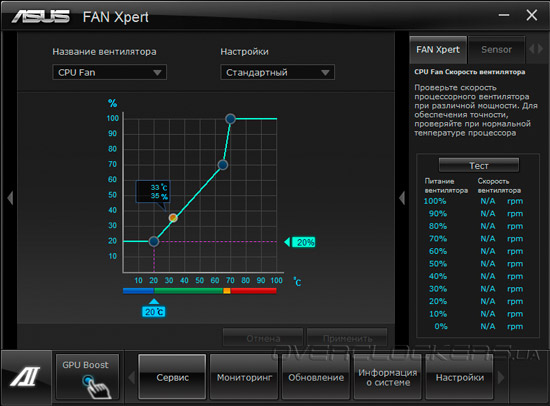 ASUS Fan Xpert 2. ASUS Fan Xpert 4. Fan Xpert 3. CPU Fan график.