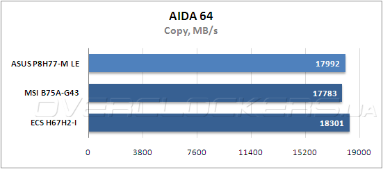 Тестирование ASUS P8H77-M LE