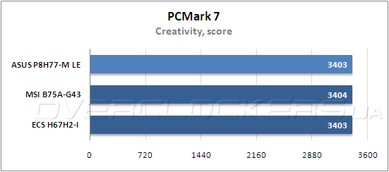 Тестирование ASUS P8H77-M LE