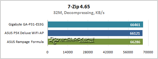 Результаты тестирования Gigabyte GA-P31-ES3G, ASUS P5K Deluxe WiFi-AP и ASUS Rampage Formula