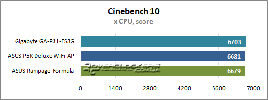 Результаты тестирования Gigabyte GA-P31-ES3G, ASUS P5K Deluxe WiFi-AP и ASUS Rampage Formula