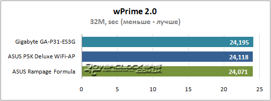 Результаты тестирования Gigabyte GA-P31-ES3G, ASUS P5K Deluxe WiFi-AP и ASUS Rampage Formula