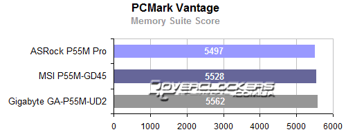 Результат тестирования материнских плат mATX на базе Intel P55 Express