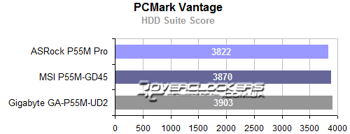 Результат тестирования материнских плат mATX на базе Intel P55 Express