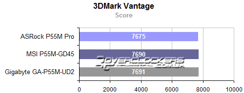 Результат тестирования материнских плат mATX на базе Intel P55 Express