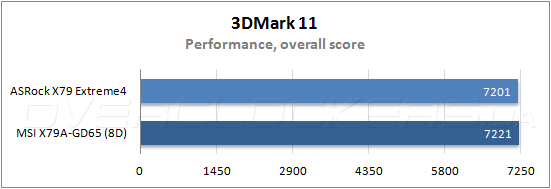 Тестирование ASRock X79 Extreme4