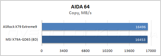 Тестирование ASRock X79 Extreme9