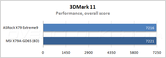 Тестирование ASRock X79 Extreme9