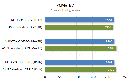 Тестирование MSI X79A-GD65 (8D)