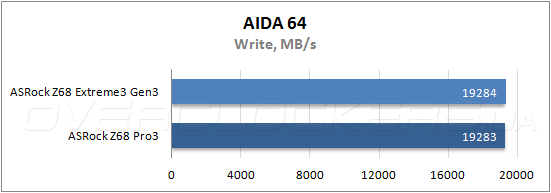 Тестирование ASRock Z68 Extreme3 Gen3