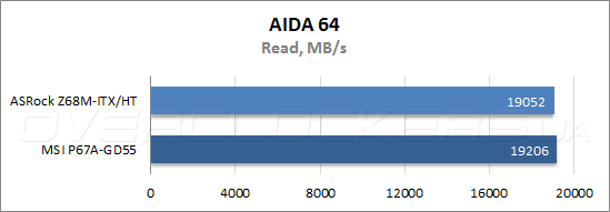 Тестирование ASRock Z68M-ITX/HT