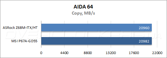 Тестирование ASRock Z68M-ITX/HT