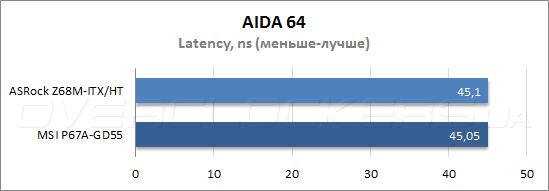 Тестирование ASRock Z68M-ITX/HT