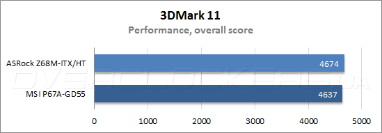 Тестирование ASRock Z68M-ITX/HT