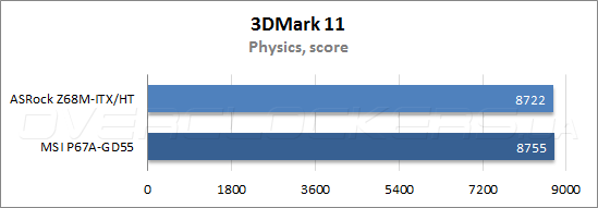 Тестирование ASRock Z68M-ITX/HT