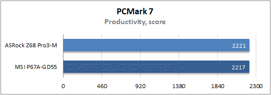 Результаты тестирования ASRock Z68 Pro3-M