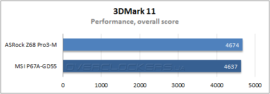 Результаты тестирования ASRock Z68 Pro3-M