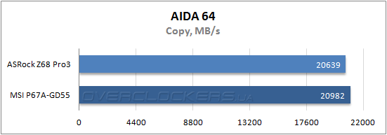 Результаты тестирования ASRock Z68 Pro3