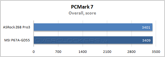 Результаты тестирования ASRock Z68 Pro3