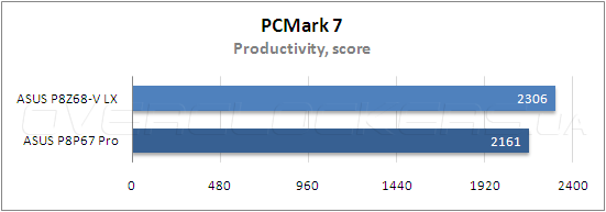 Тестирование ASUS P8Z68-V LX