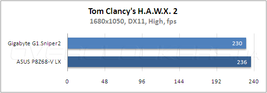 Тестирование Gigabyte G1.Sniper2