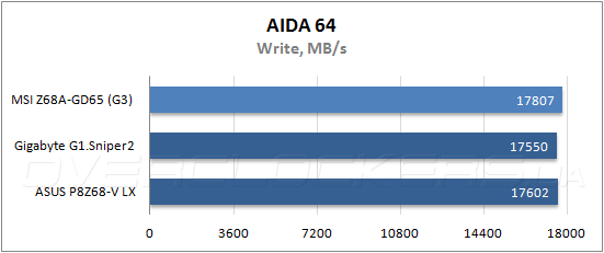 Тестирование MSI Z68A-GD65 (G3)