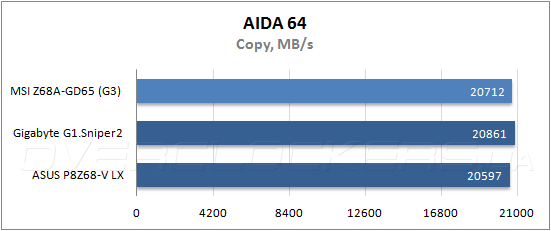 Тестирование MSI Z68A-GD65 (G3)