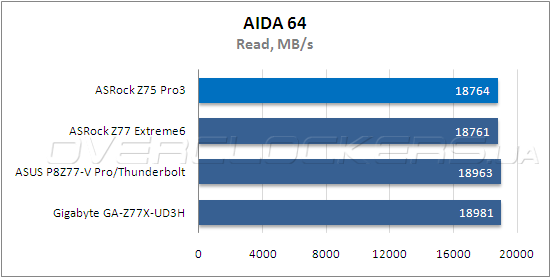 Тестирование ASRock Z75 Pro3