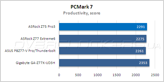 Тестирование ASRock Z75 Pro3