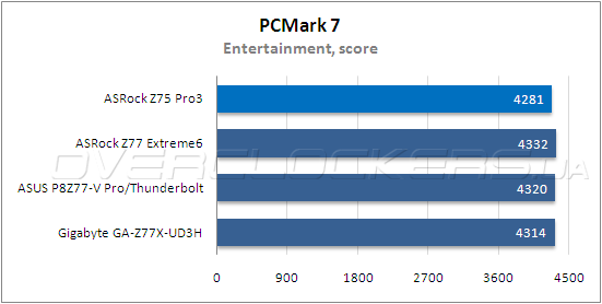 Тестирование ASRock Z75 Pro3