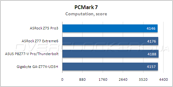 Тестирование ASRock Z75 Pro3