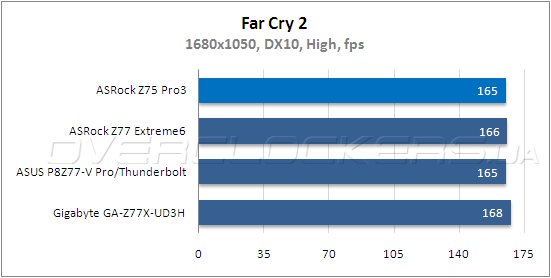 Тестирование ASRock Z75 Pro3