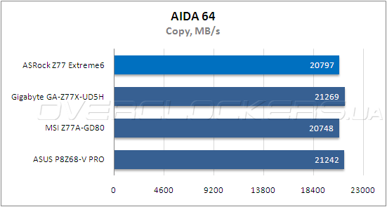 Тестирование ASRock Z77 Extreme6